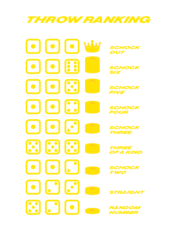 Schocken throw ranking.